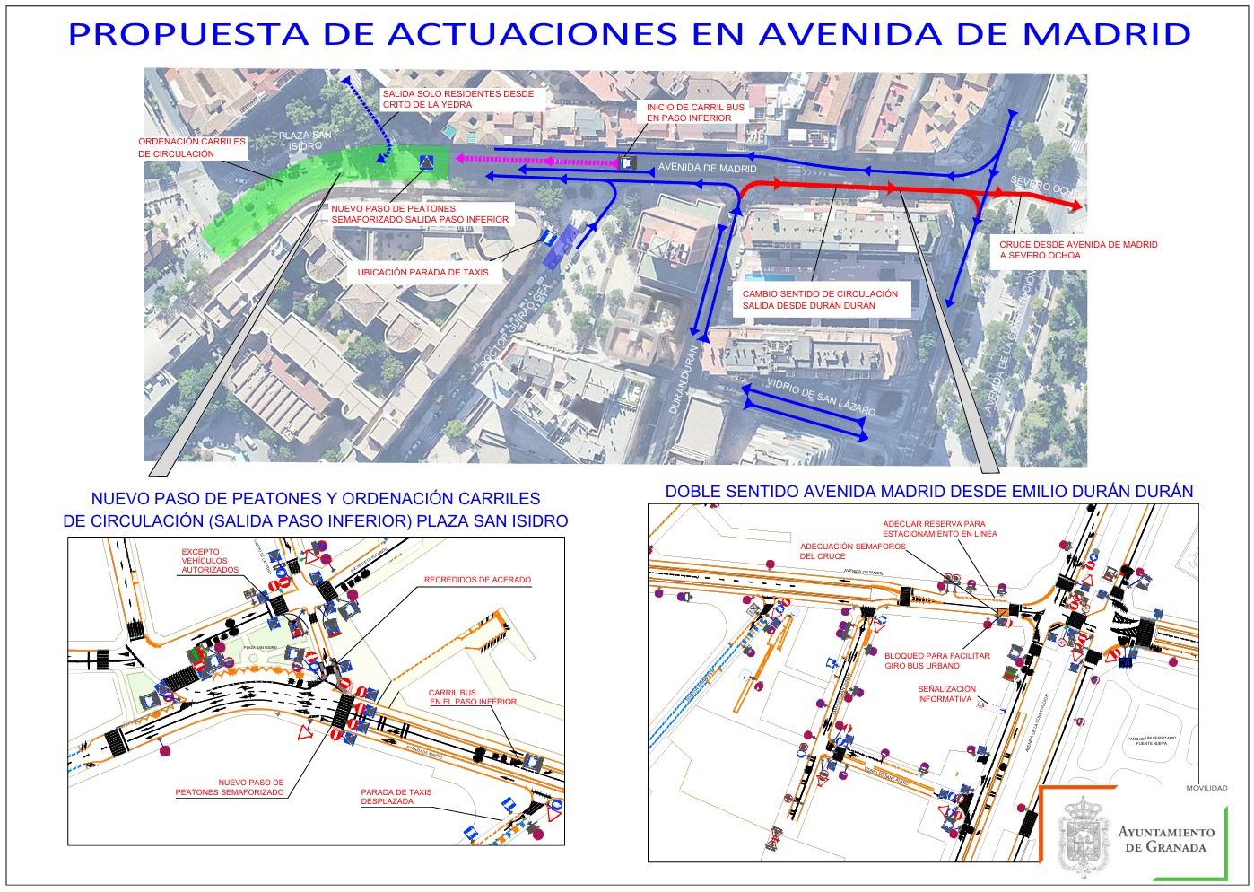 Ordenación avenida de Madrid